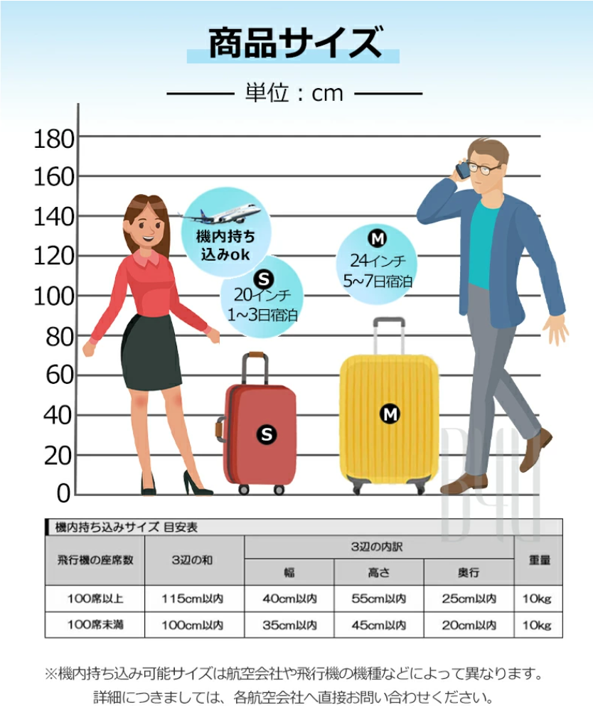 スーツケース 親子セット ミニバッグ付き 軽量 S/Mサイズ ナンバーロック 機内持ち込み ダブルキャスター 静音 小型 大容量 おしゃれ 旅行かばん キャリーケース 2泊3日 3泊4日 国内旅行 海外旅行 ビジネス 出張 修学旅行 レディース メンズ